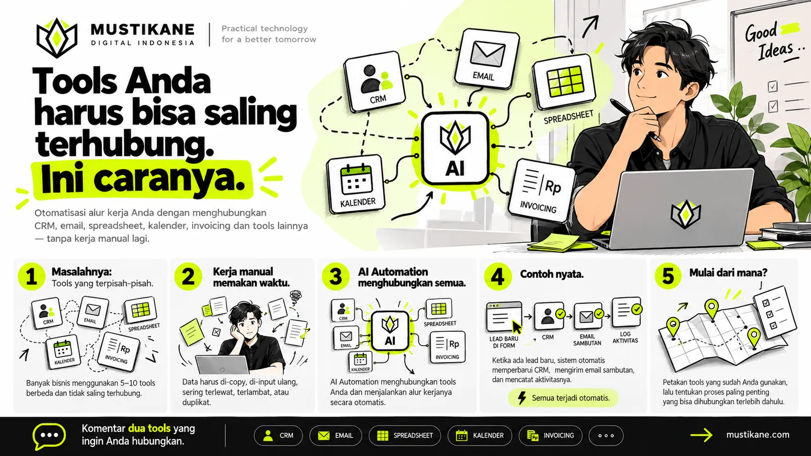 AI Automation: Menghubungkan Tools agar Bisnis Tidak Lagi Bergantung pada Kerja Manual