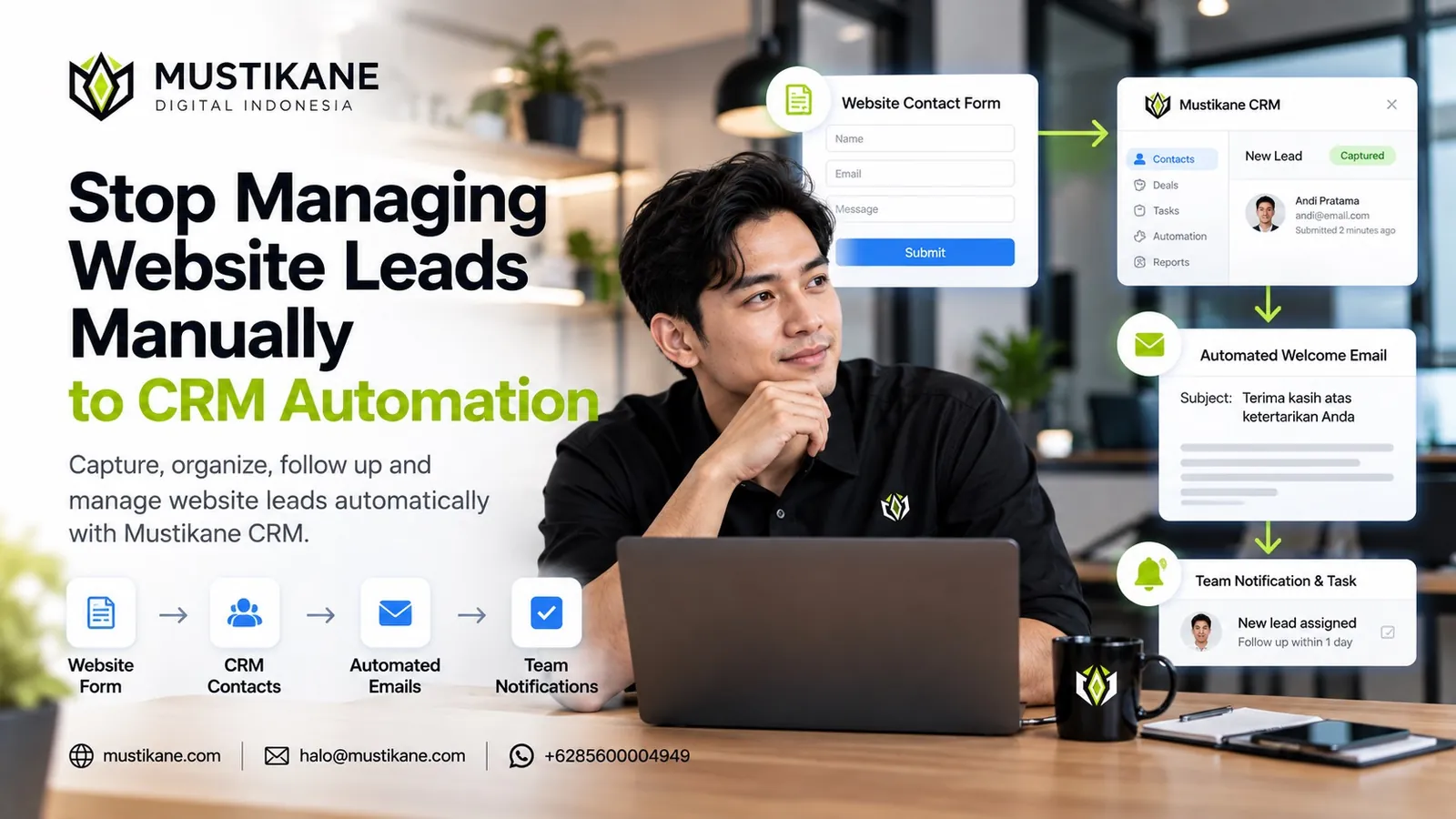 Ilustrasi Mustikane CRM yang menghubungkan website form, lead capture, automated email, task, notification, dan lead status.
