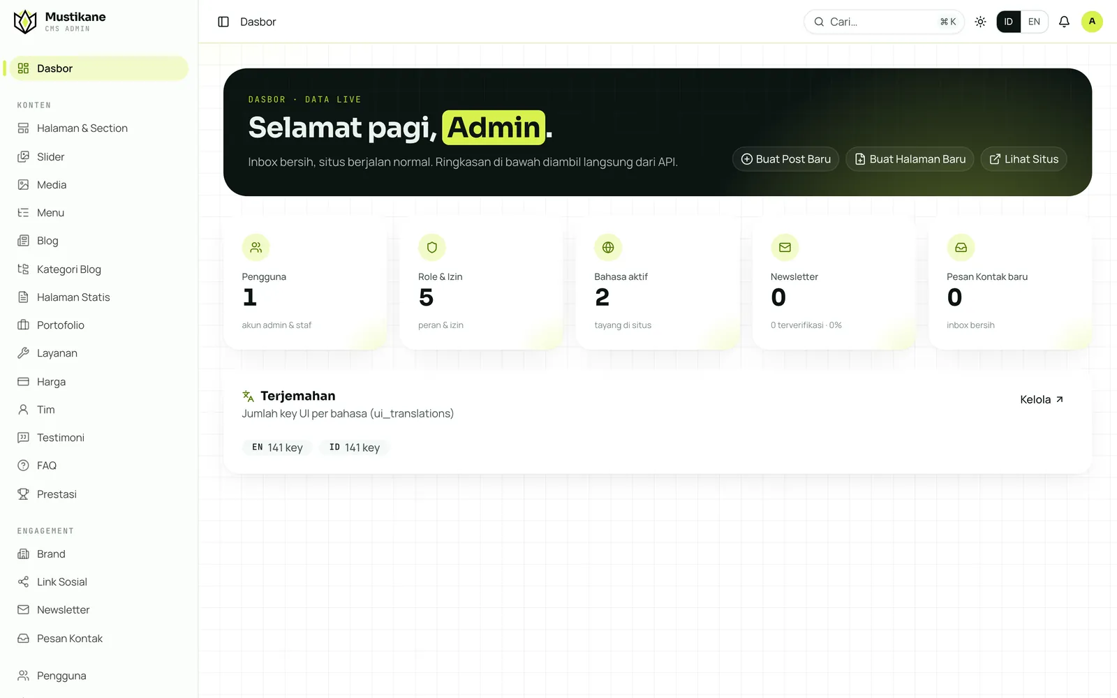 Dasbor admin Mustikane CMS dengan ringkasan pengguna, bahasa, newsletter, dan pesan