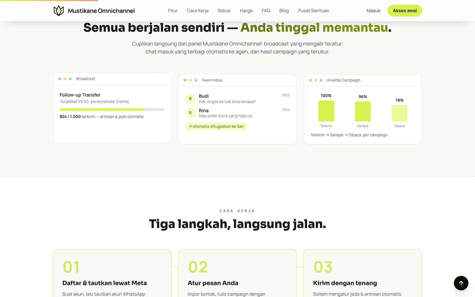 Cuplikan panel Mustikane Omnichannel: broadcast berjalan, Team Inbox, dan analitik campaign